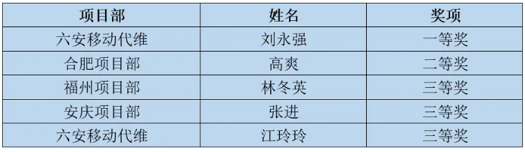 江南注册-江南(中国)
|南京欣网|欣网通信